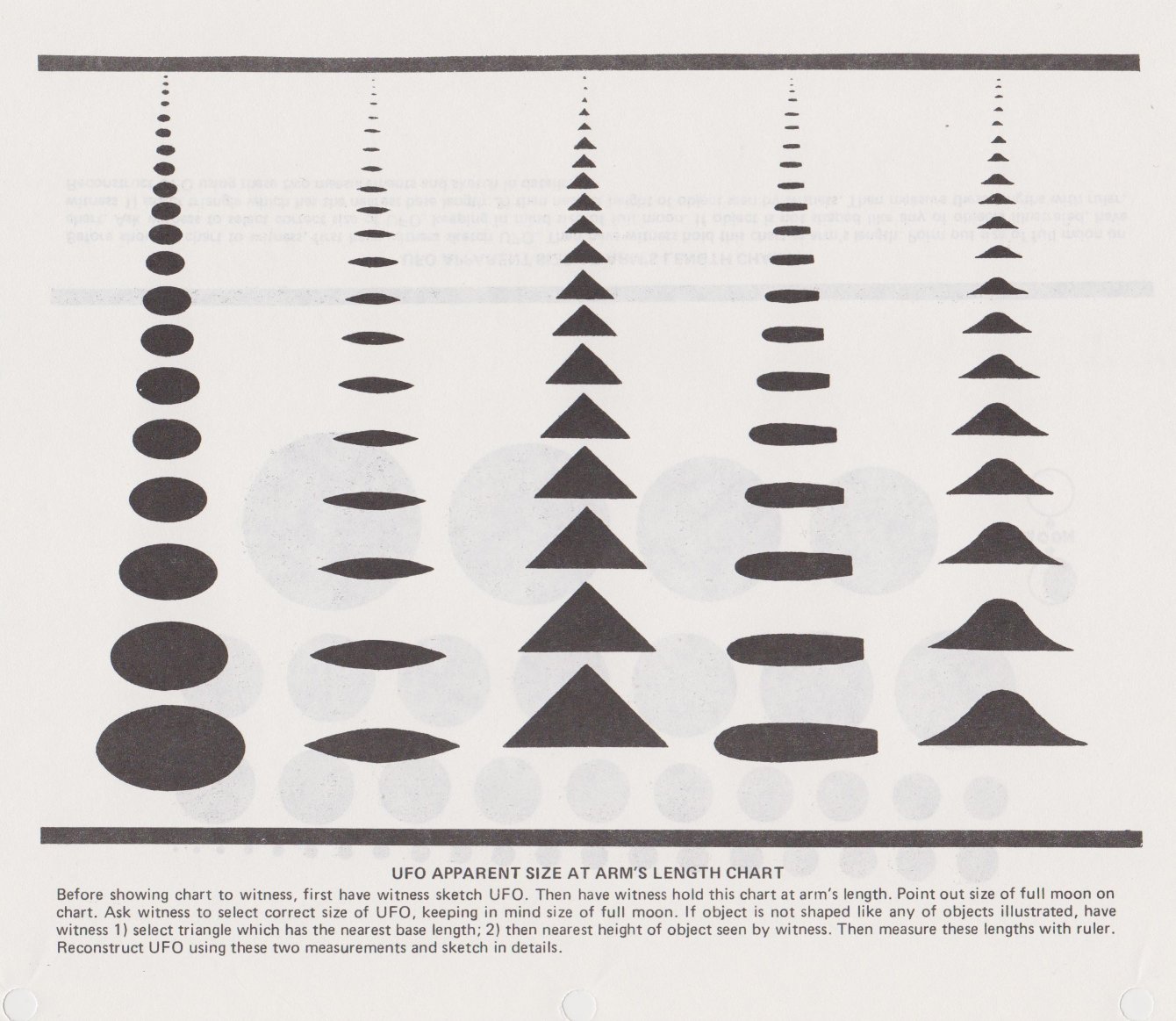 How To Identify UFOs In Thirty Minutes Or Less